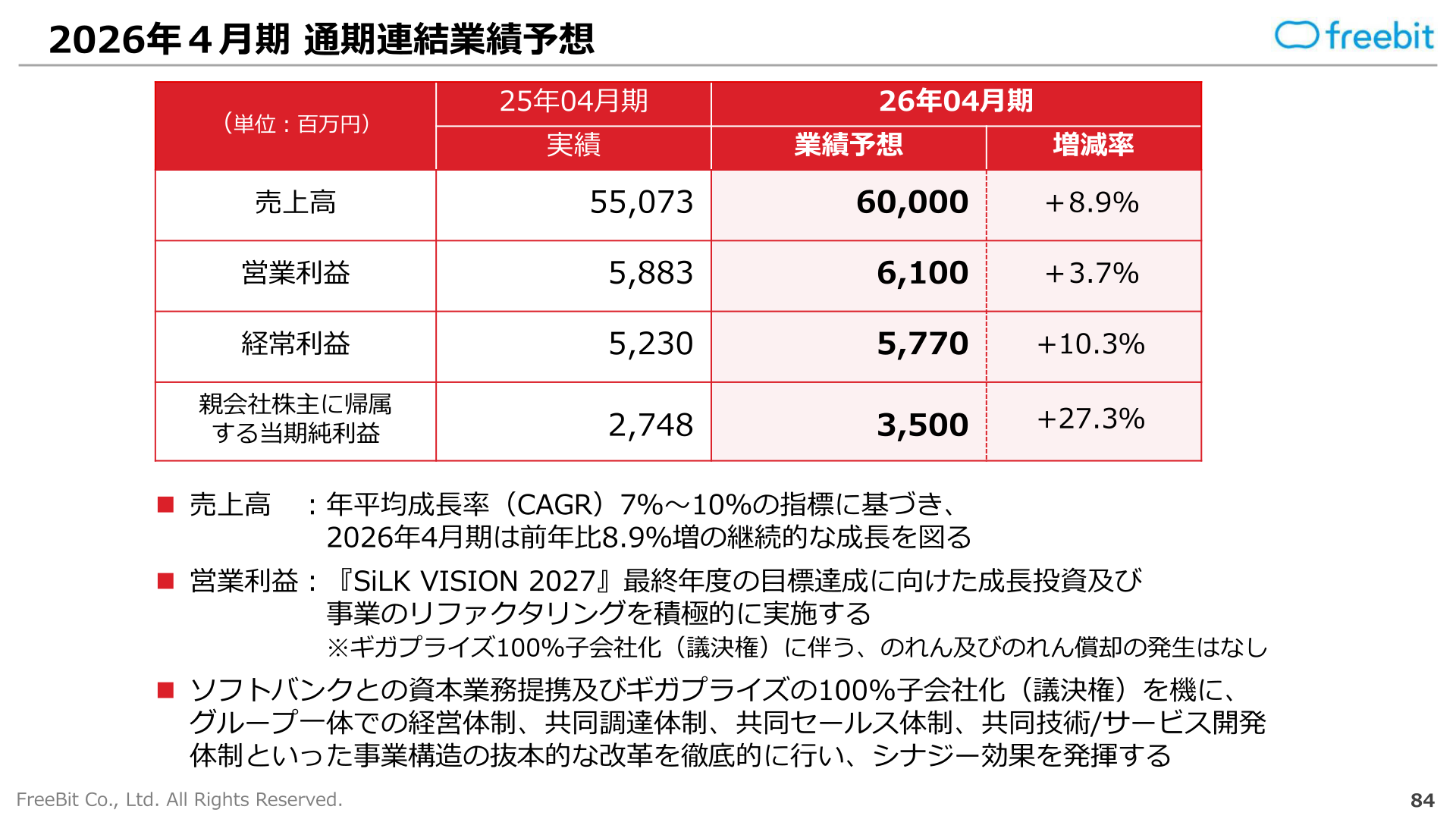 2026年4月期 通期連結業績予想
