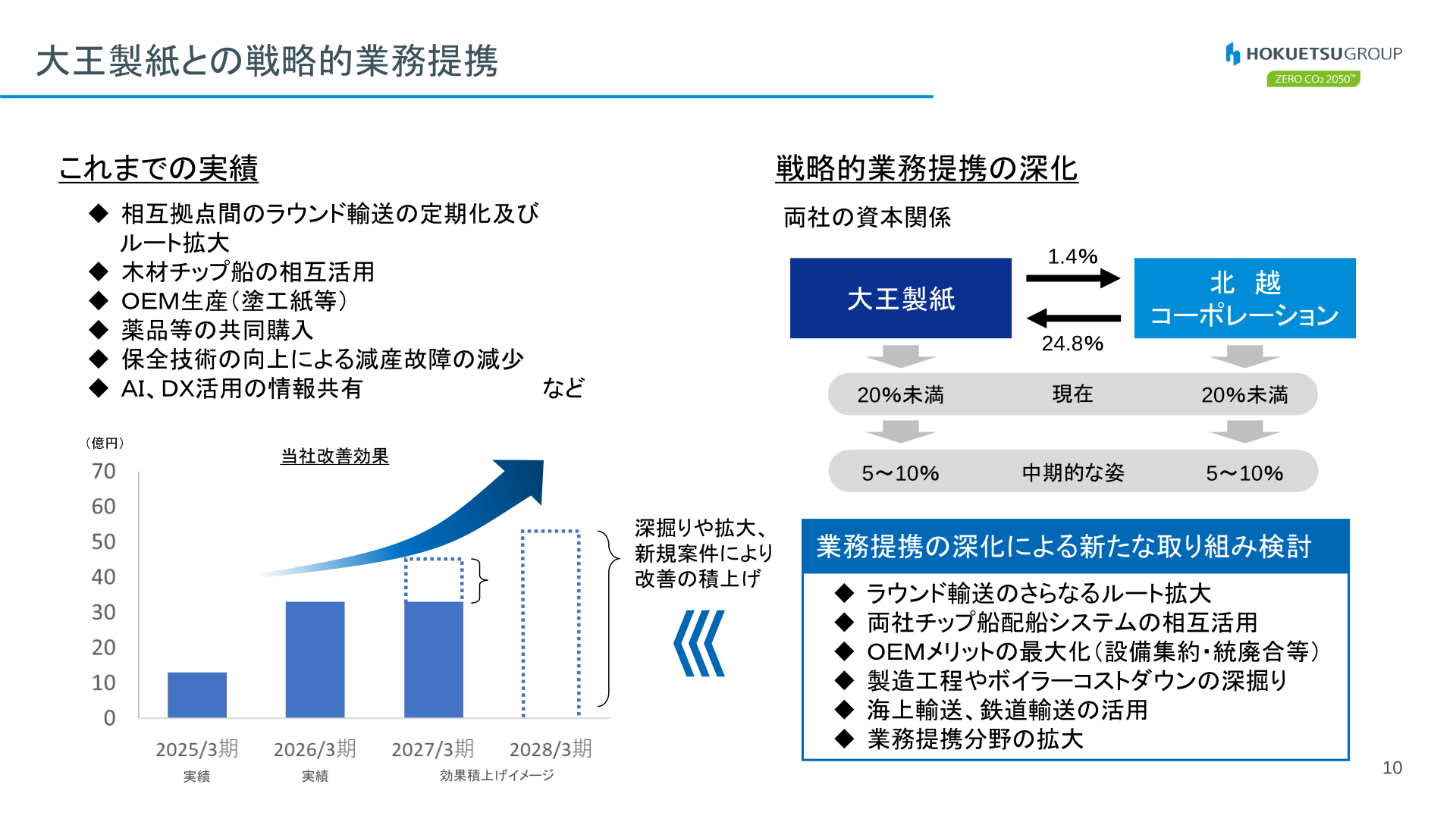 大王製紙との戦略的業務提携