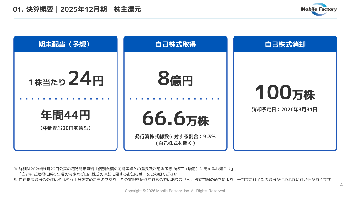 モバイルファクトリー 2025年12月期株主還元