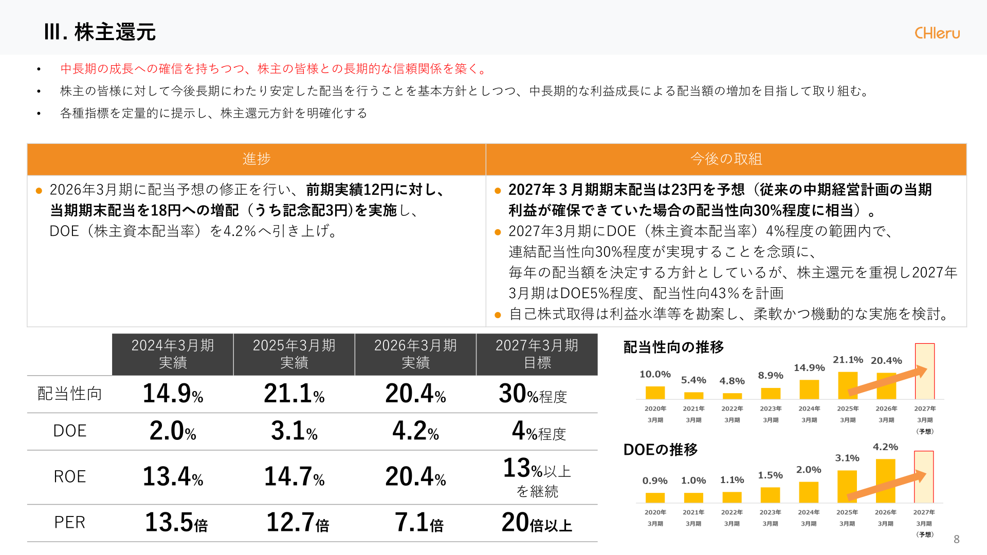 配当性向・DOEの推移と株主還元方針