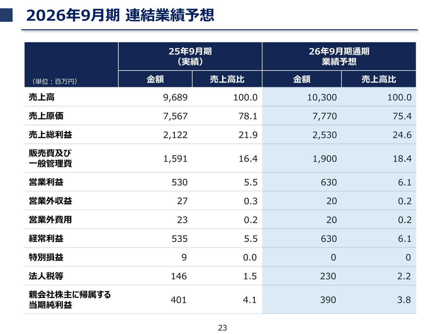 2026年9月期 連結業績予想