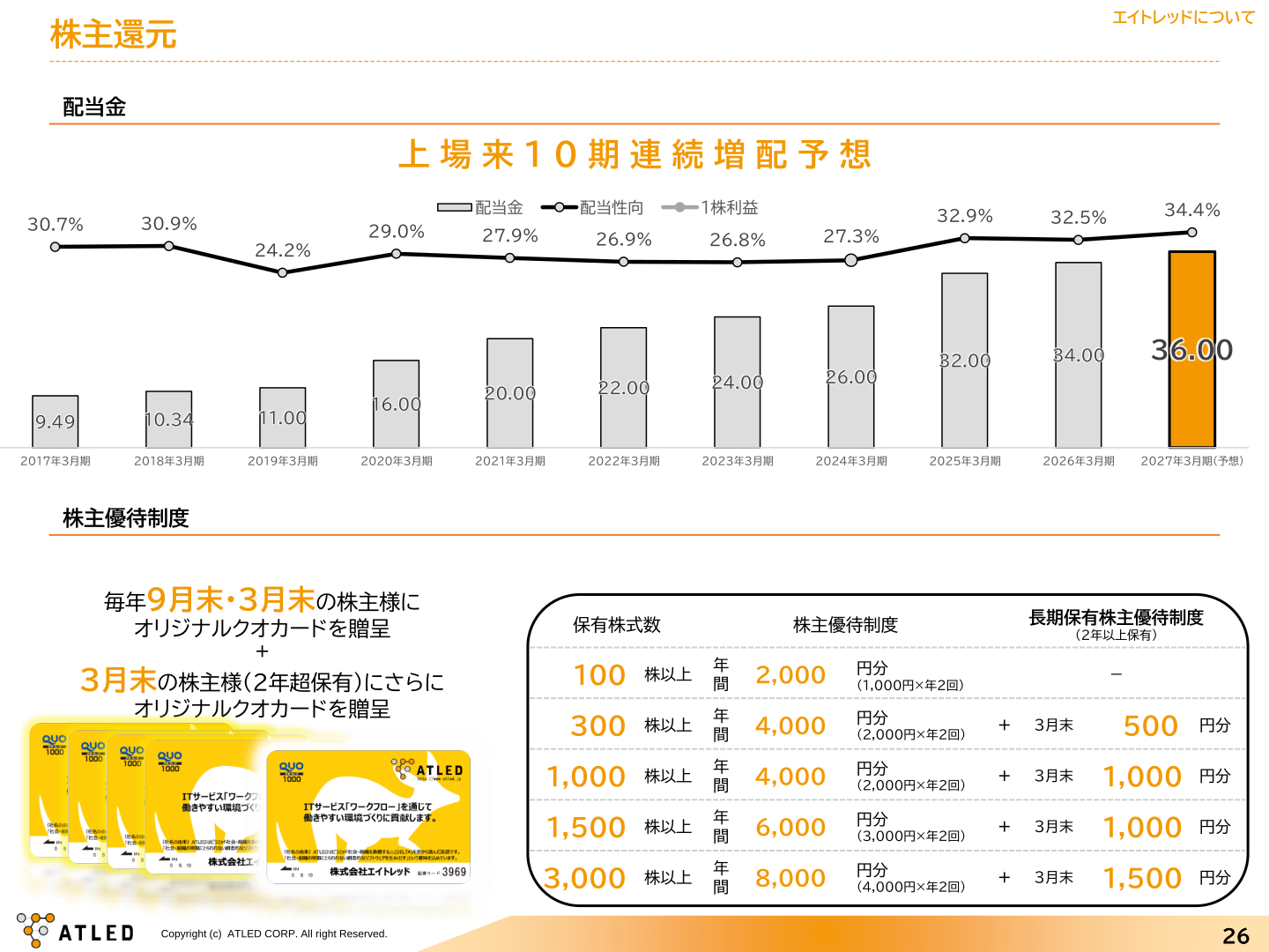 配当金・株主優待制度
