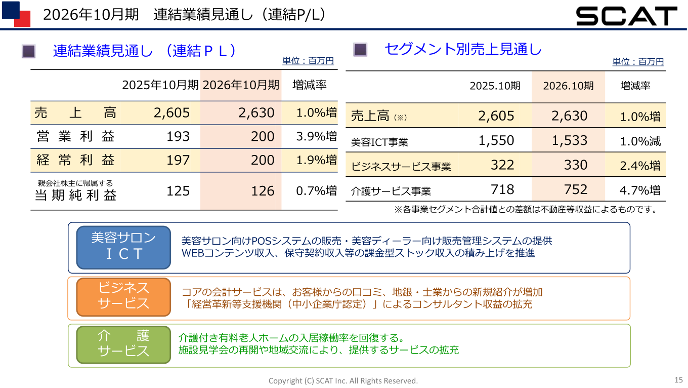 2026年10月期連結業績見通し
