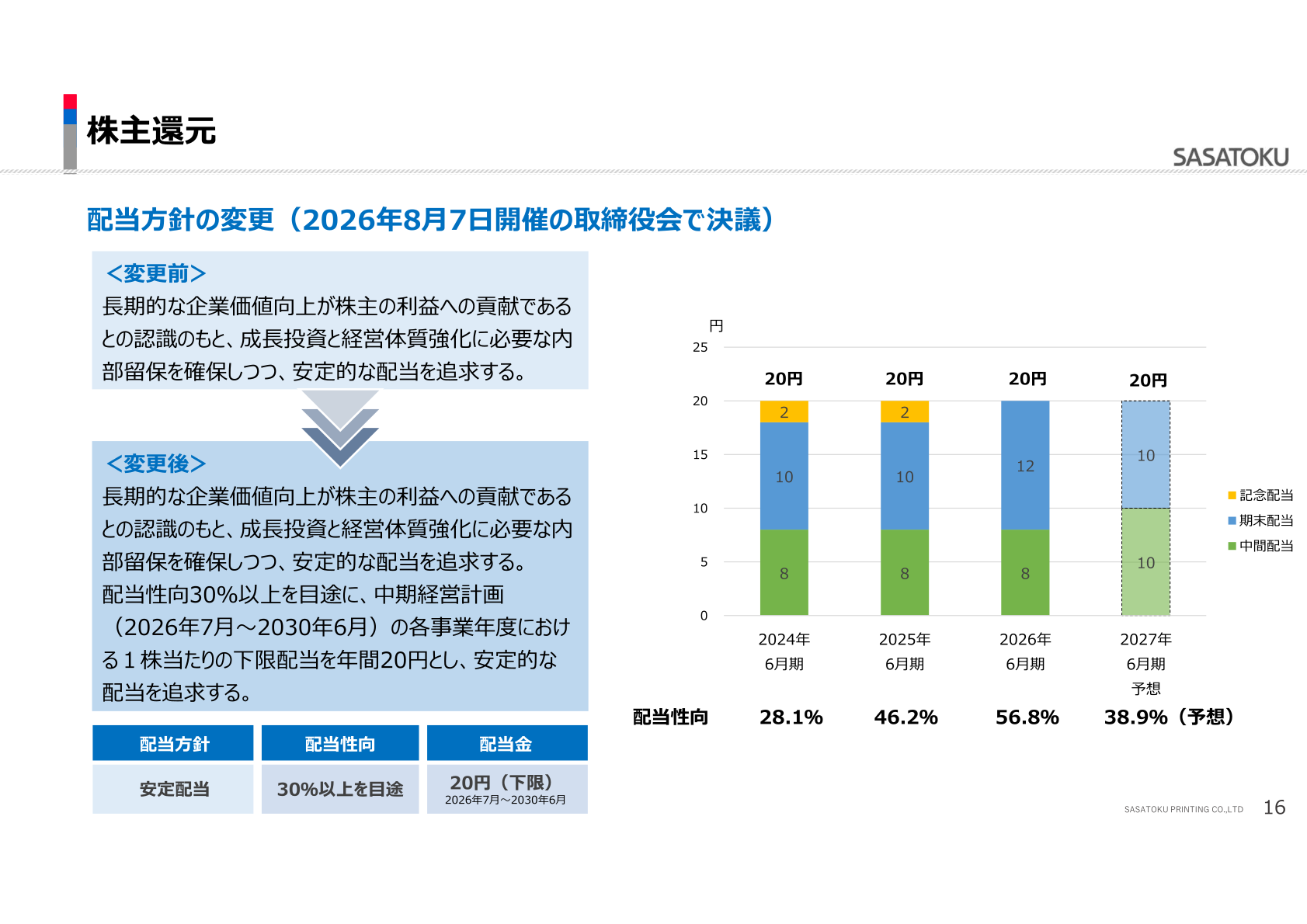 株主還元（配当方針の変更）