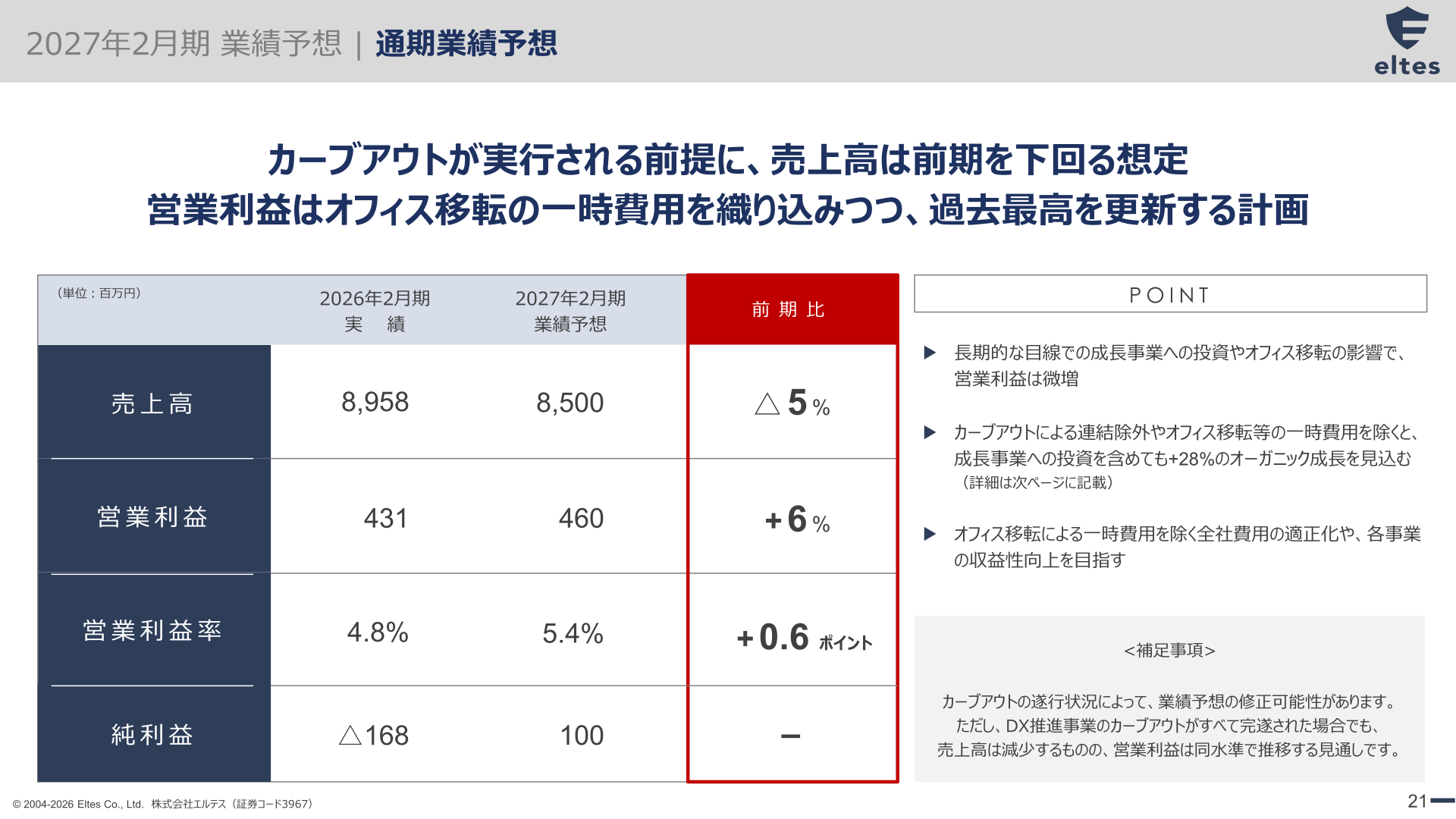 2027年2月期 通期業績予想