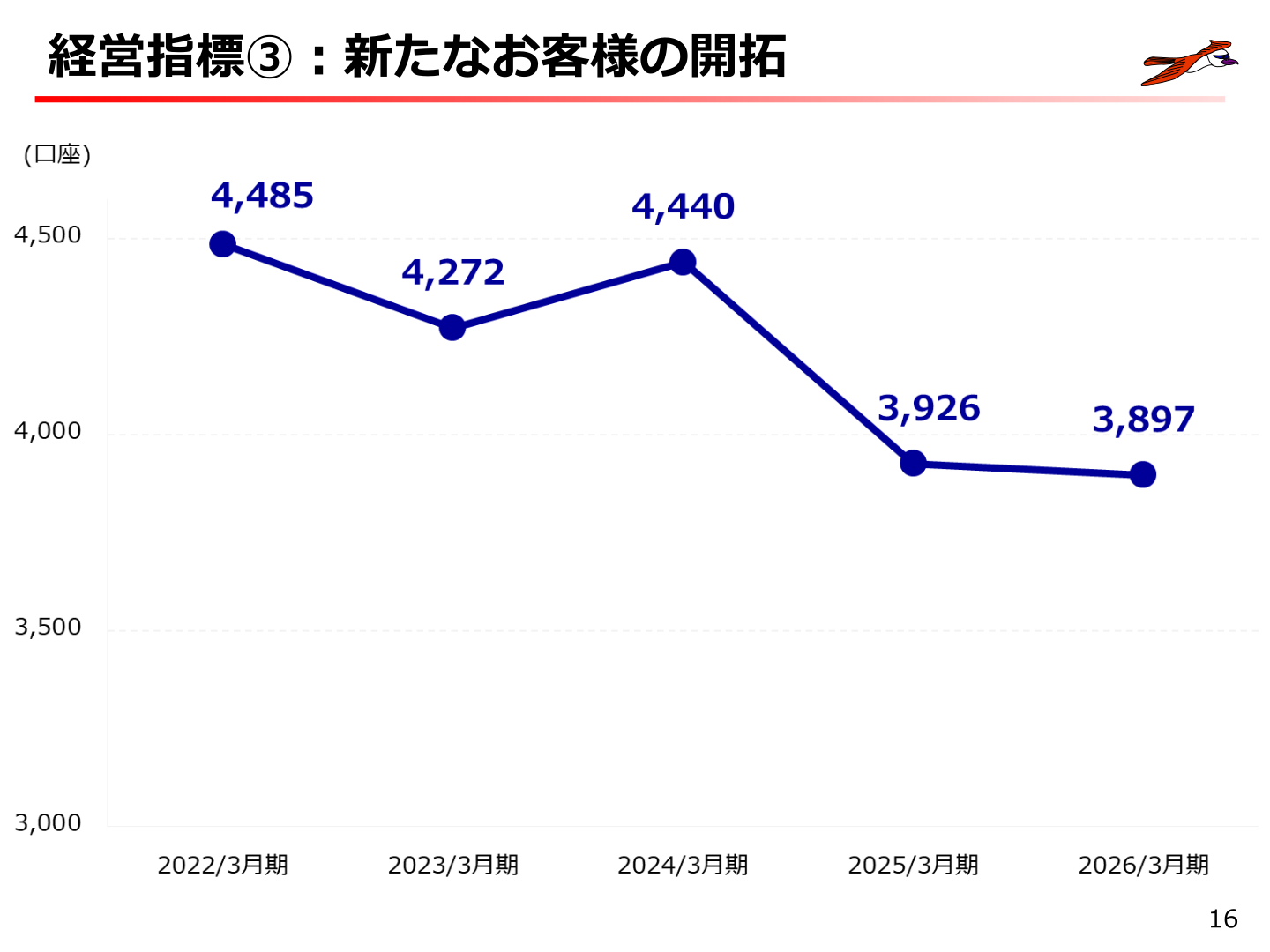 今村証券 スマートフォンアプリ「今村証券iPortal」の提供開始