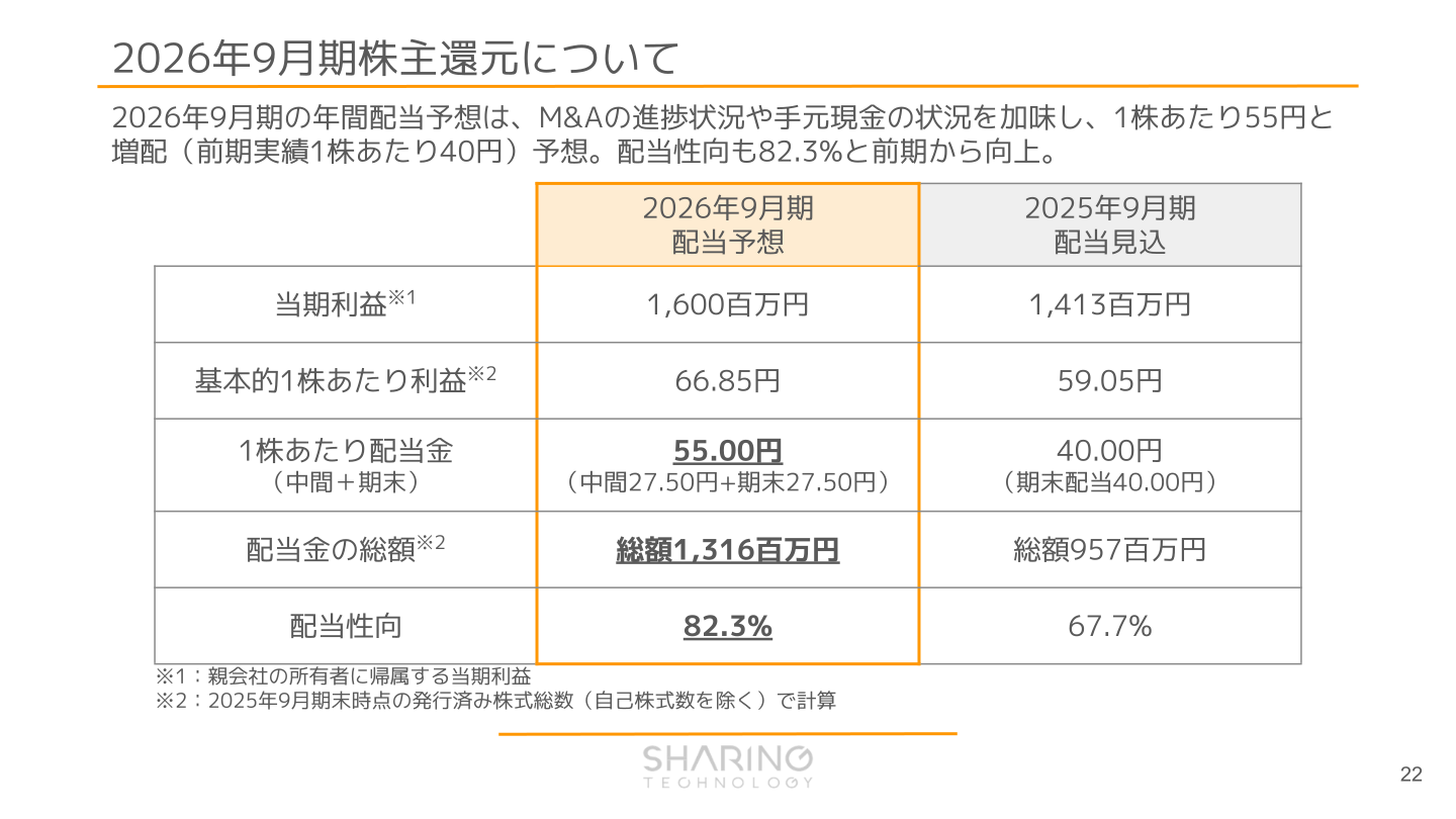 2026年9月期株主還元について