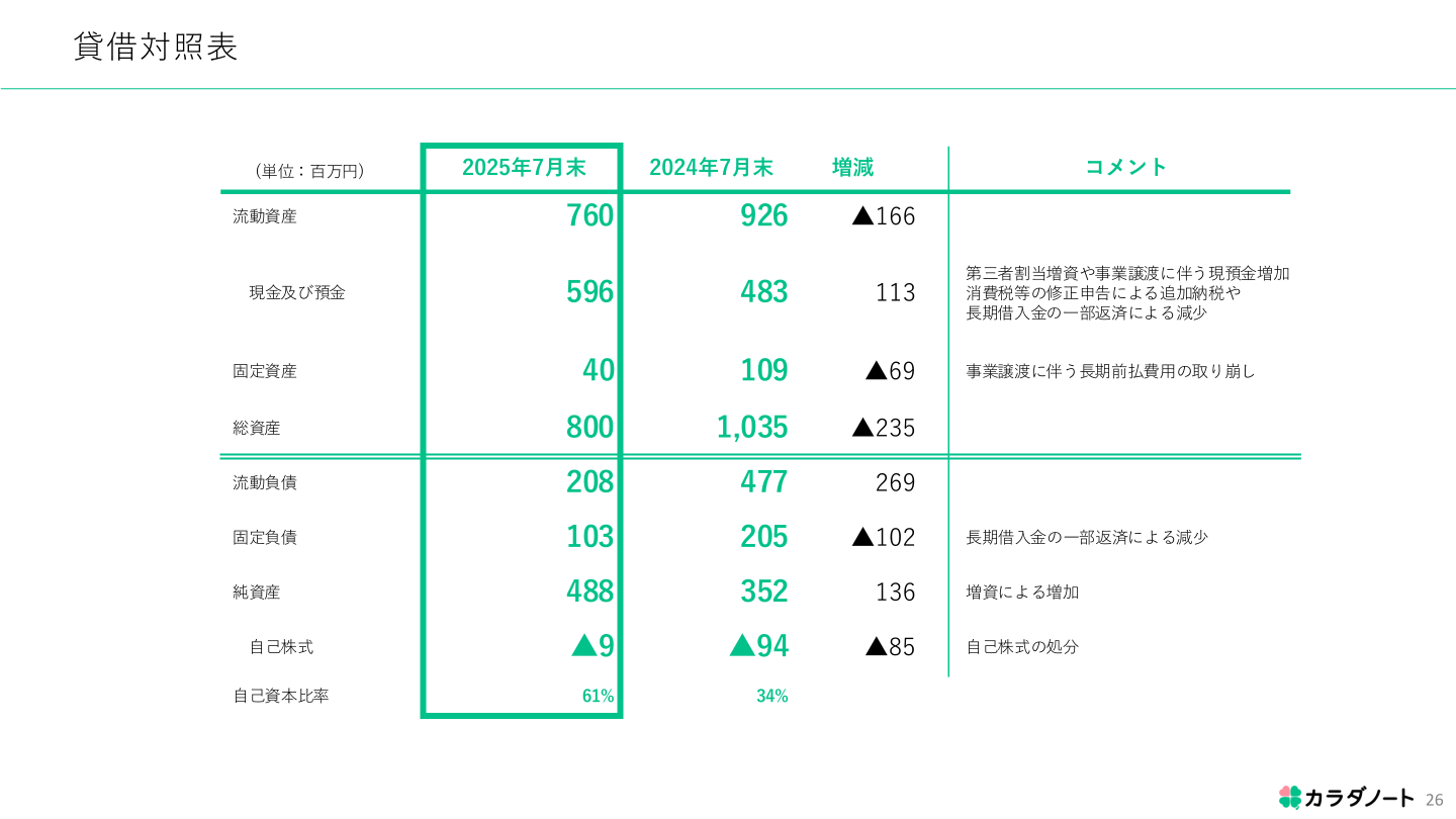 貸借対照表