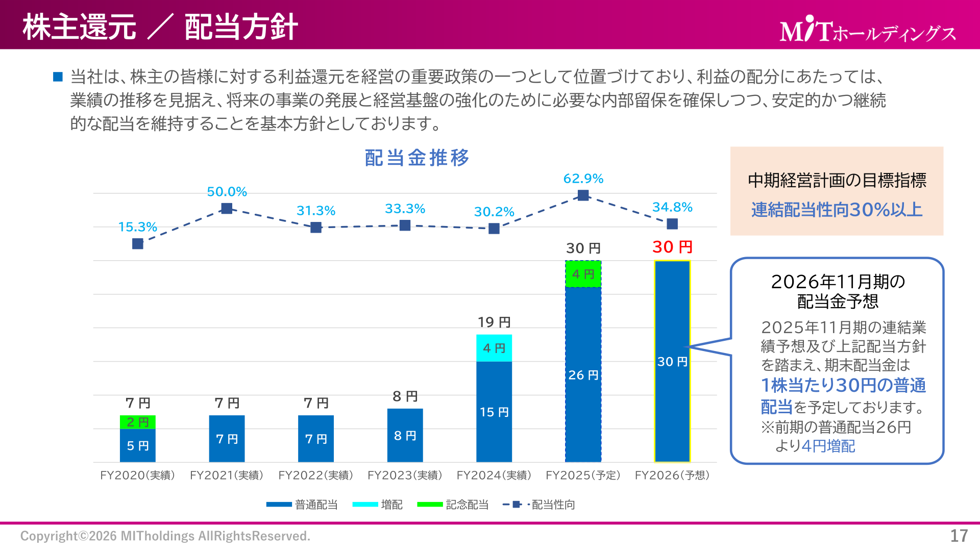 配当金推移および株主還元方針