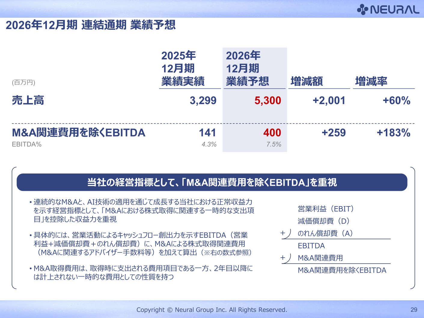 2026年12月期 連結通期業績予想