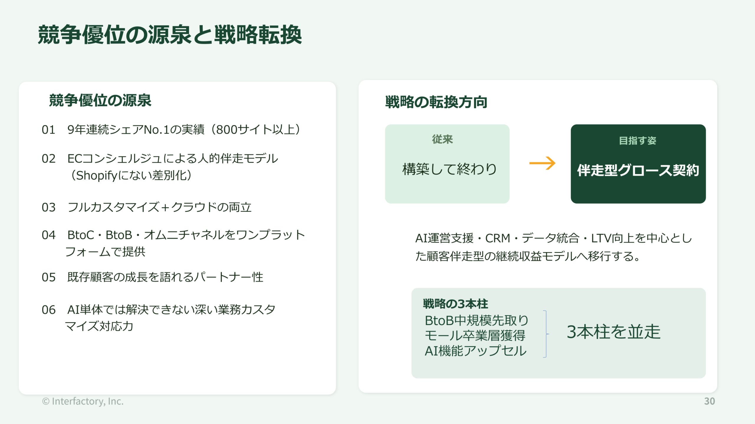 競争優位の源泉と戦略転換