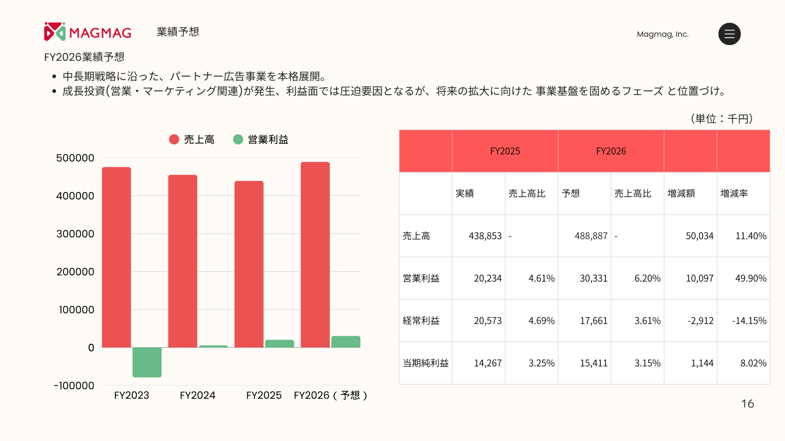 2026年9月期業績予想