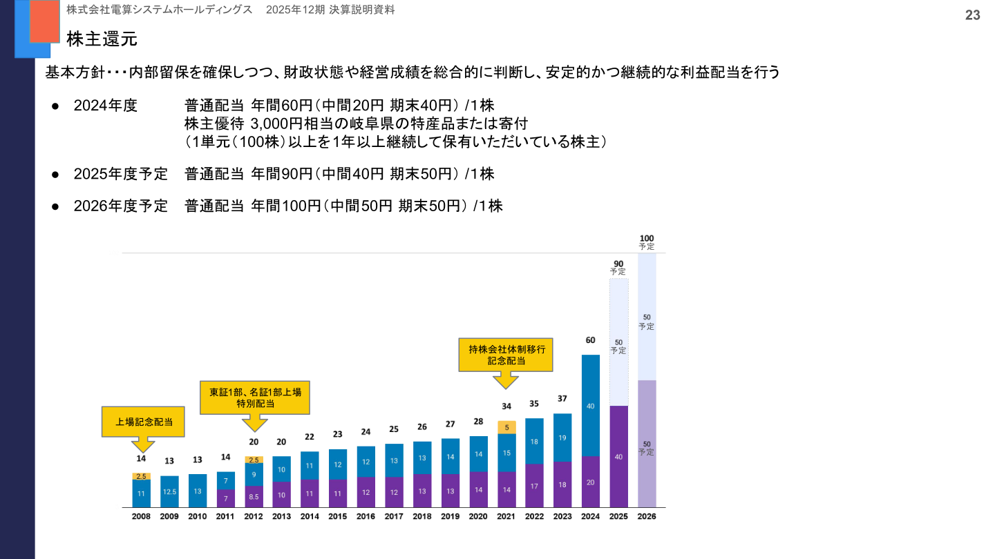 株主還元方針