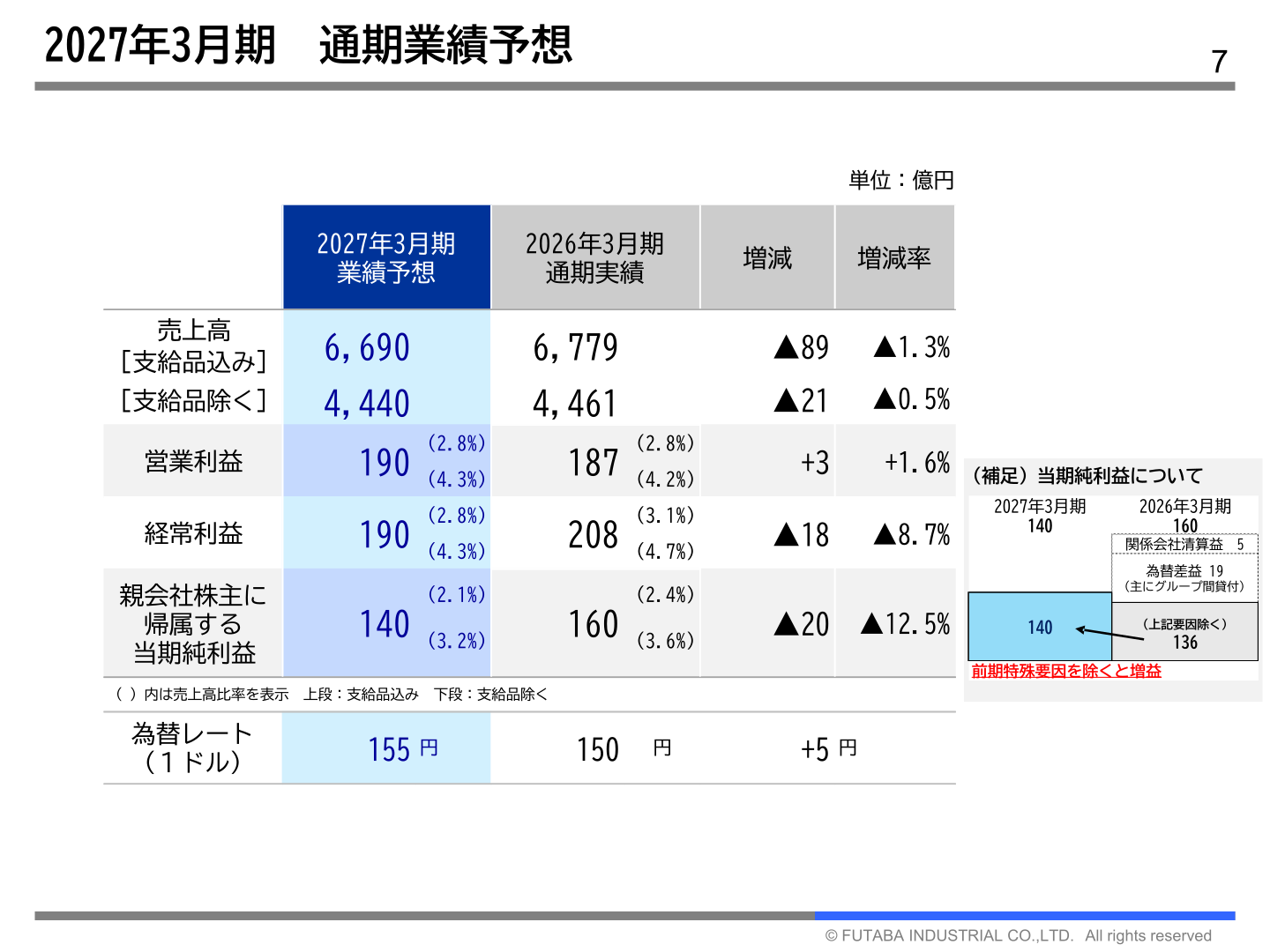 2027年3月期 通期業績予想