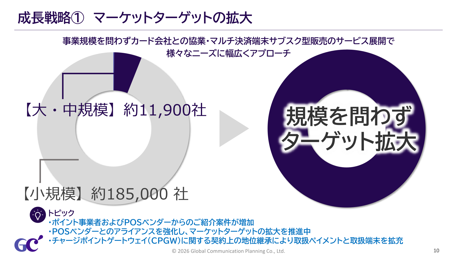 成長戦略：マーケットターゲットの拡大