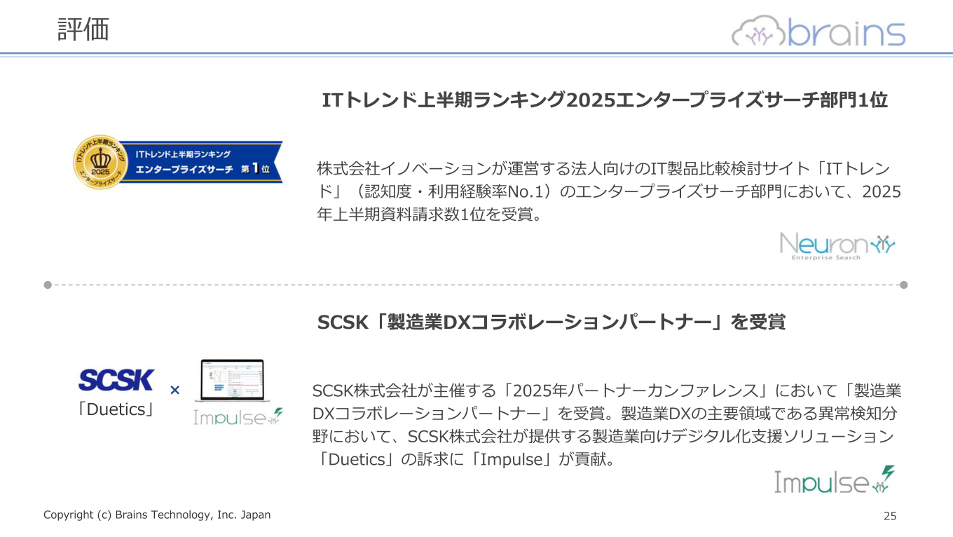 評価・受賞実績