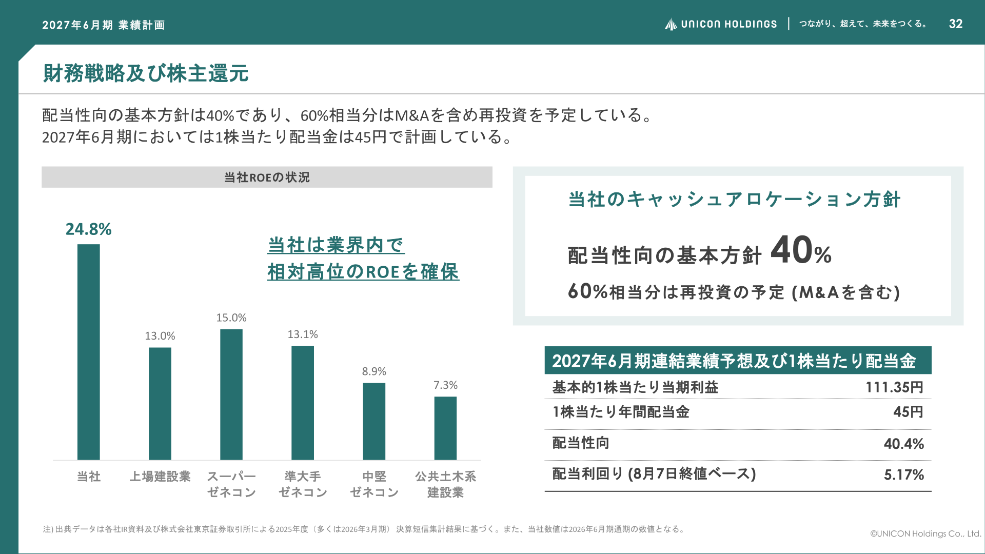 財務戦略及び株主還元