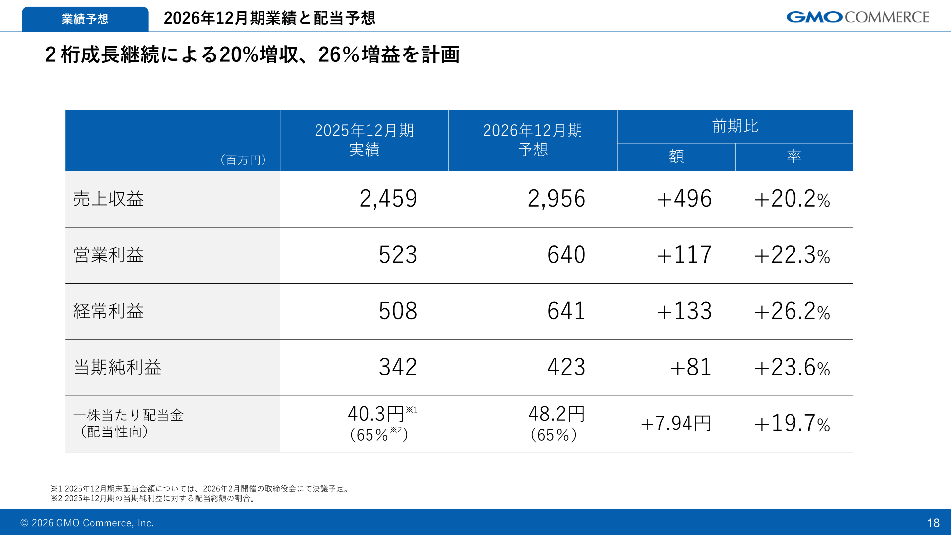2026年12月期業績予想