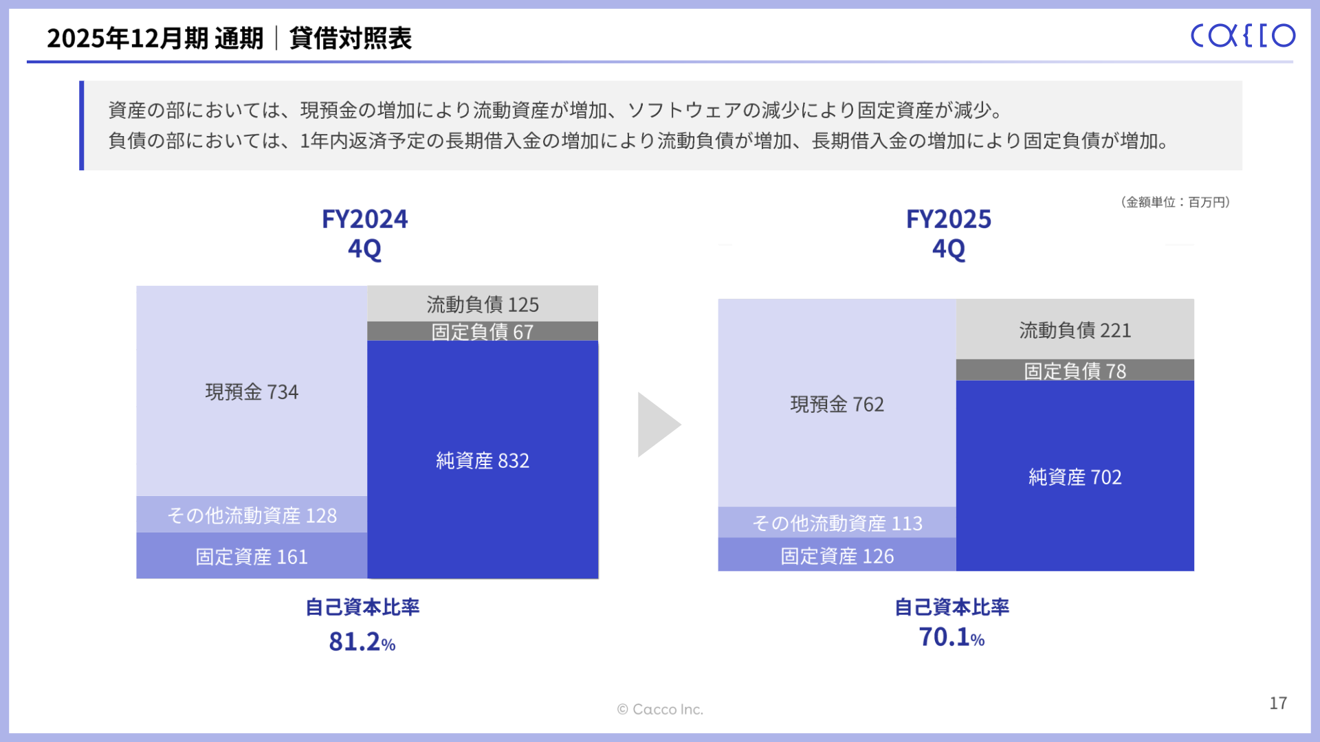 2025年12月期 貸借対照表