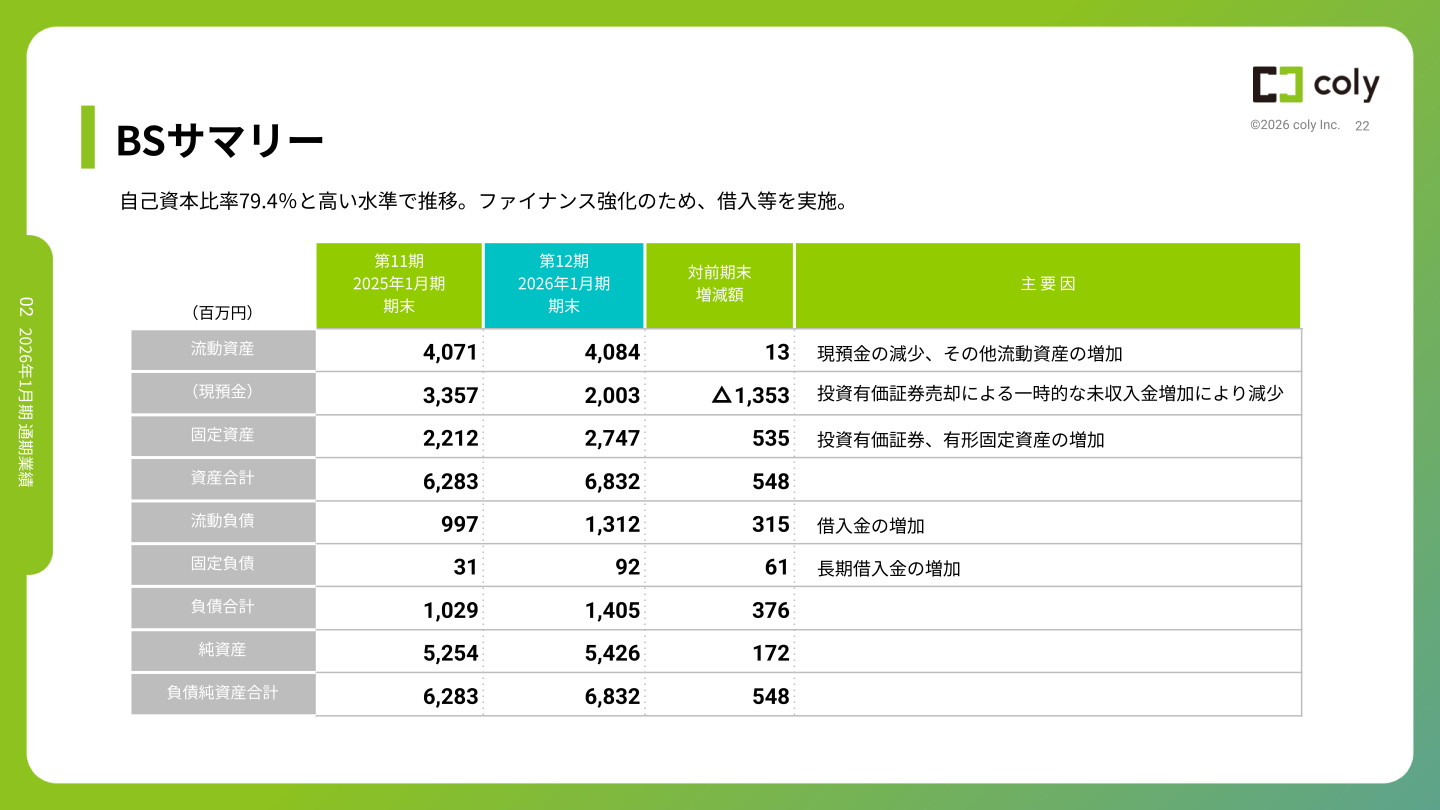 2026年1月期 貸借対照表サマリー