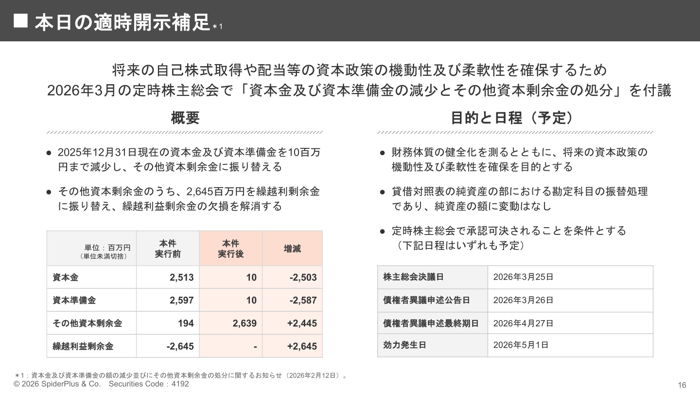 資本金及び資本準備金の減少とその他資本剰余金の処分(適時開示補足)