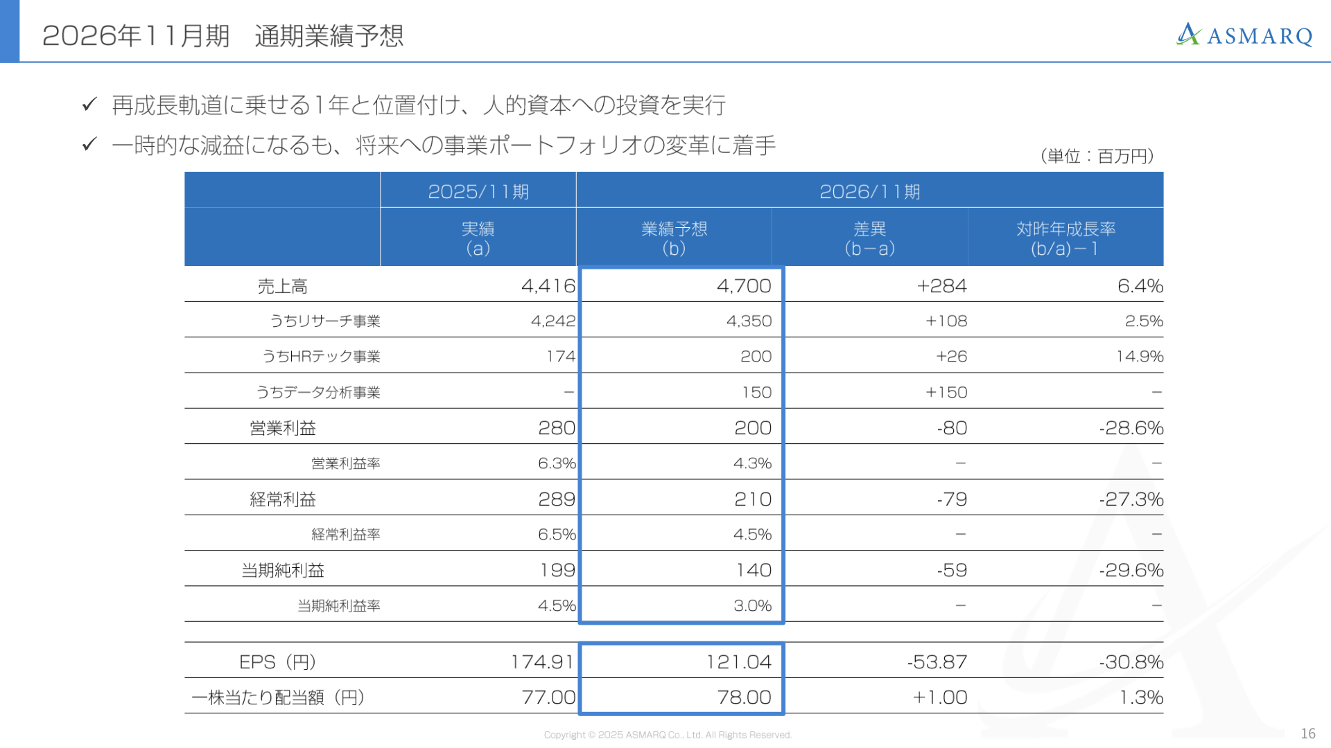 2026年11月期通期業績予想