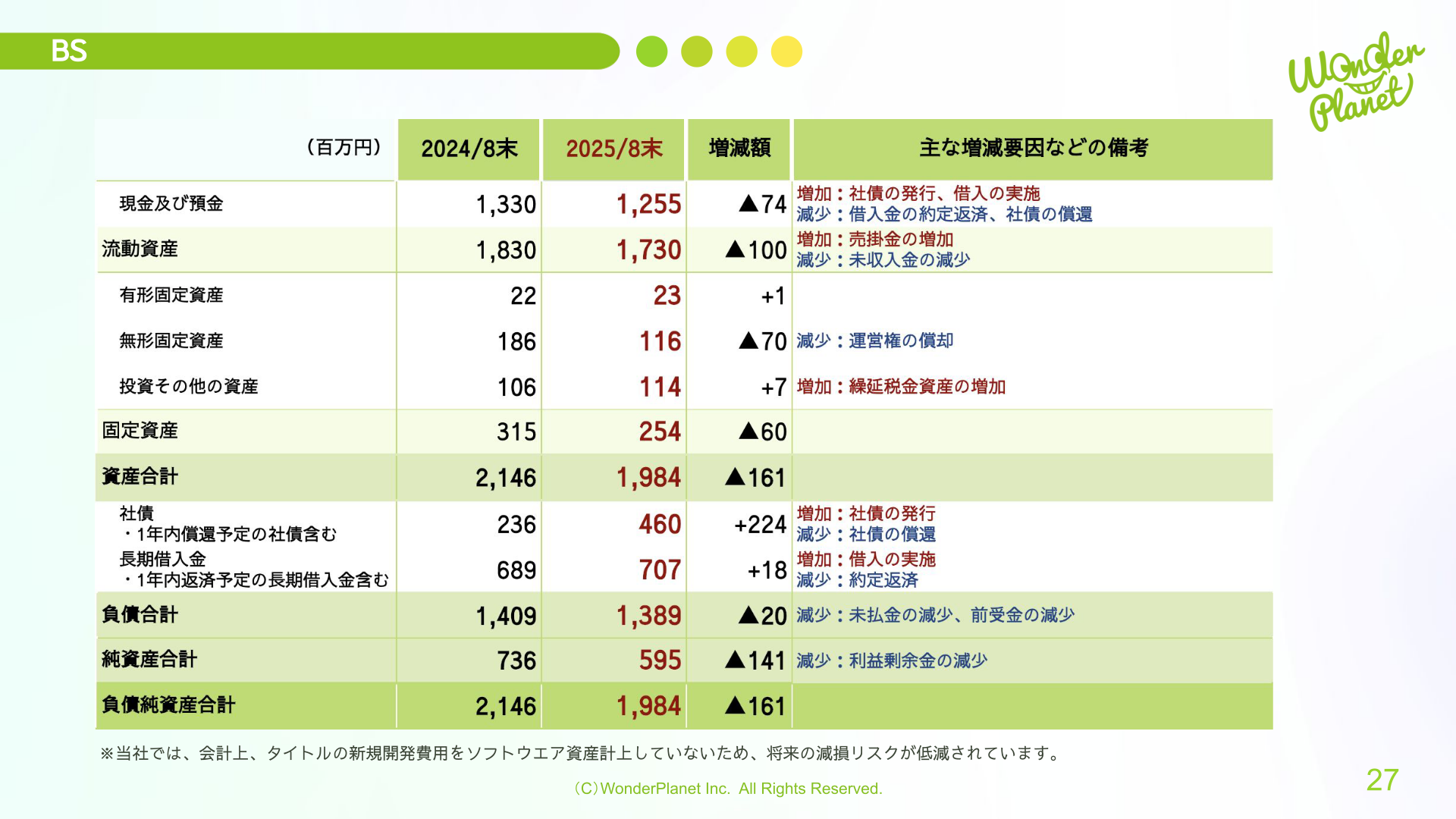 BS（貸借対照表）