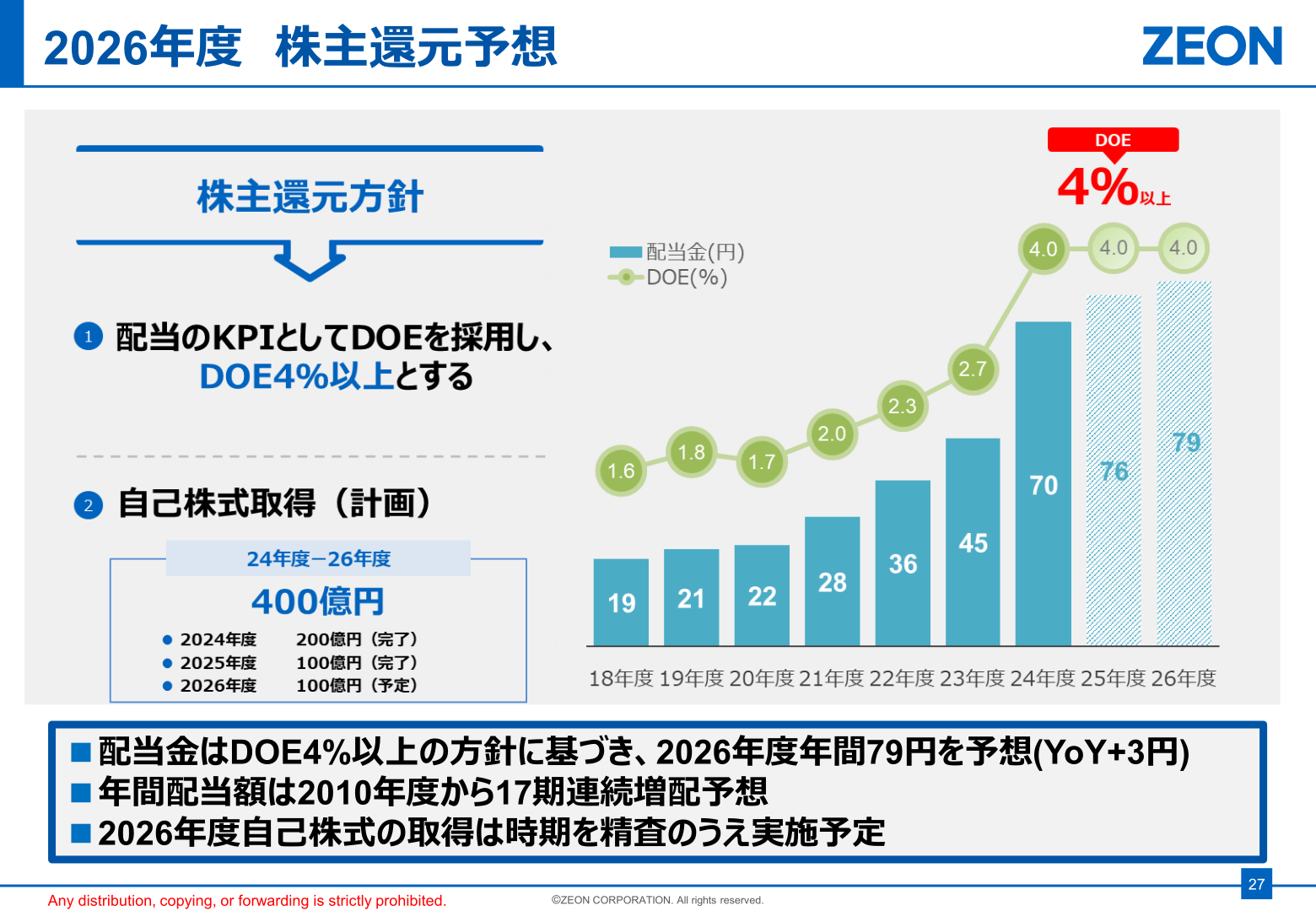 株主還元予想