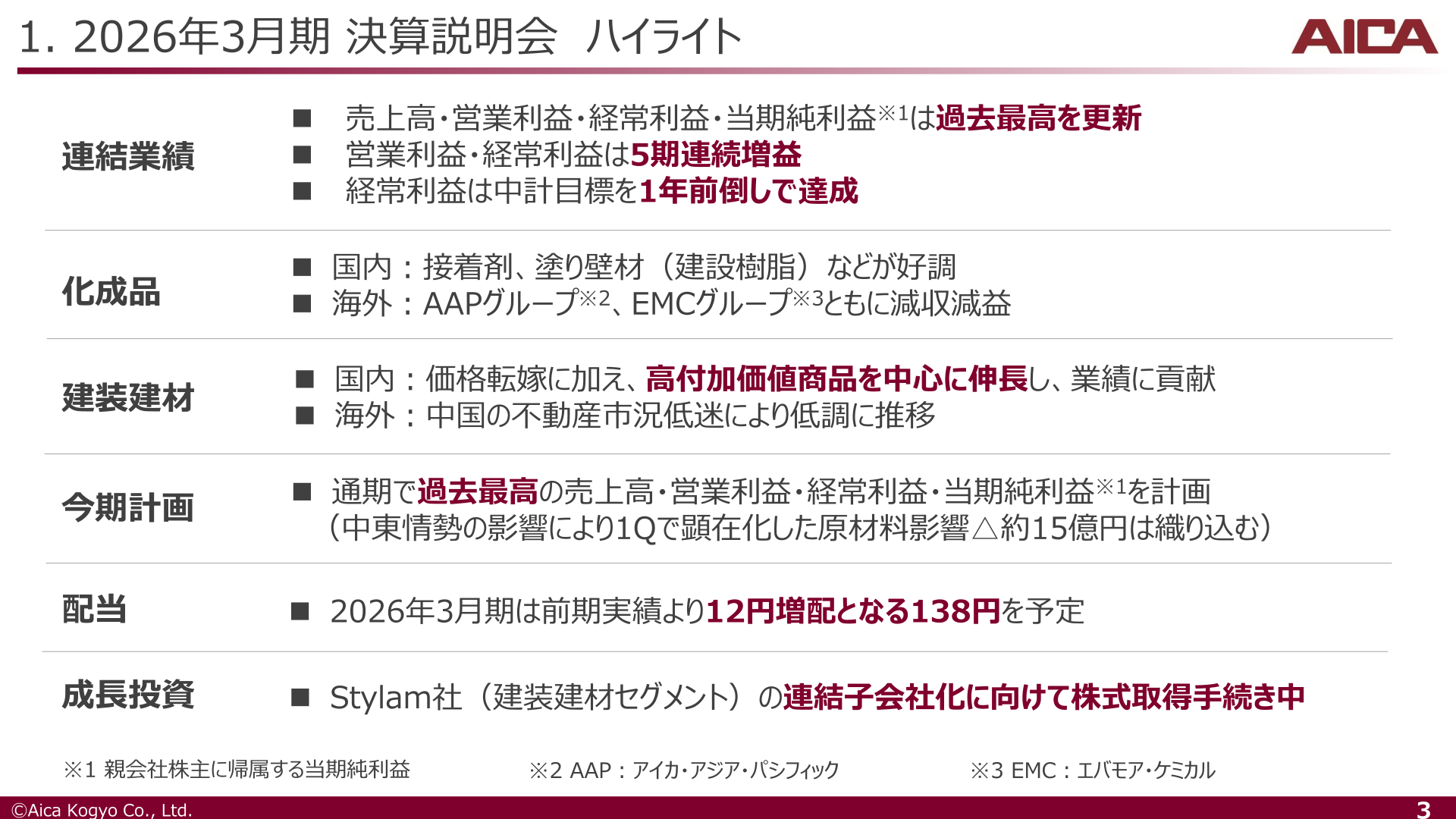 決算ハイライト