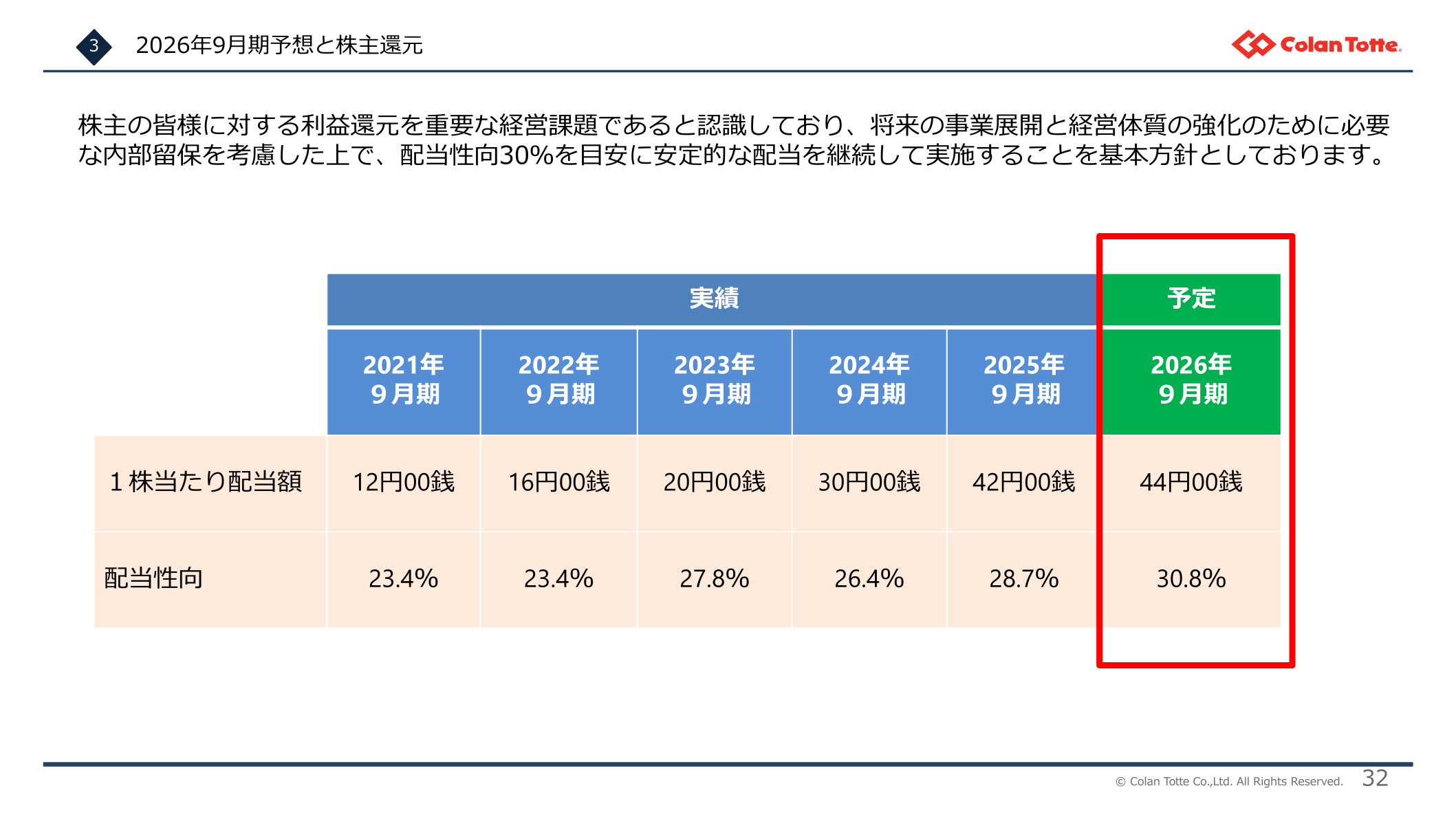 配当額・配当性向の推移