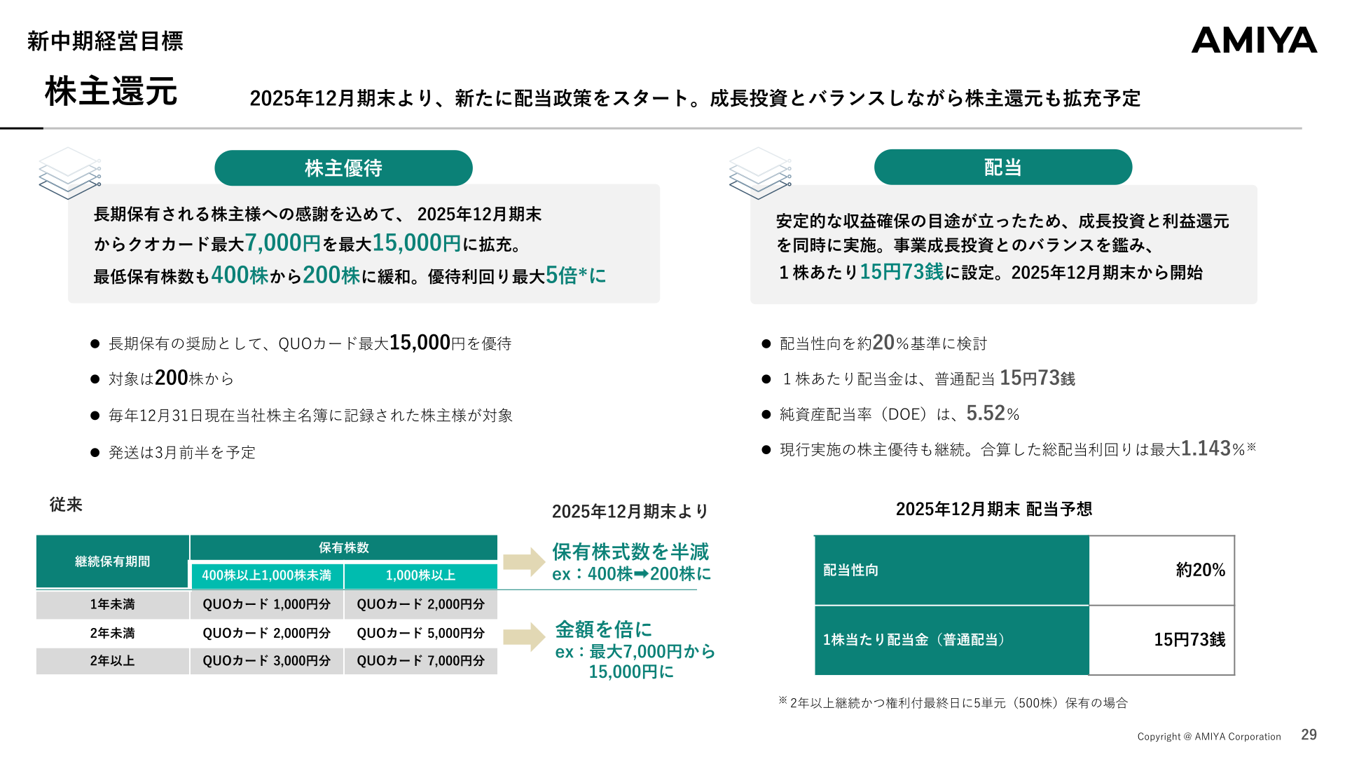配当・株主優待の方針