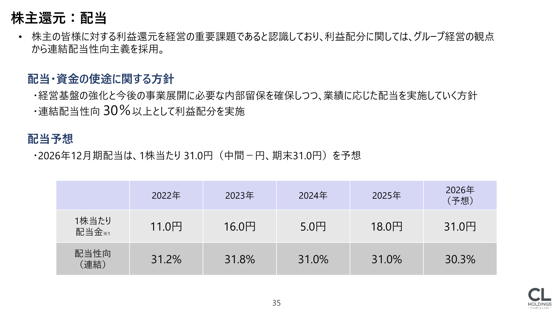 株主還元(配当)の方針と実績・予想