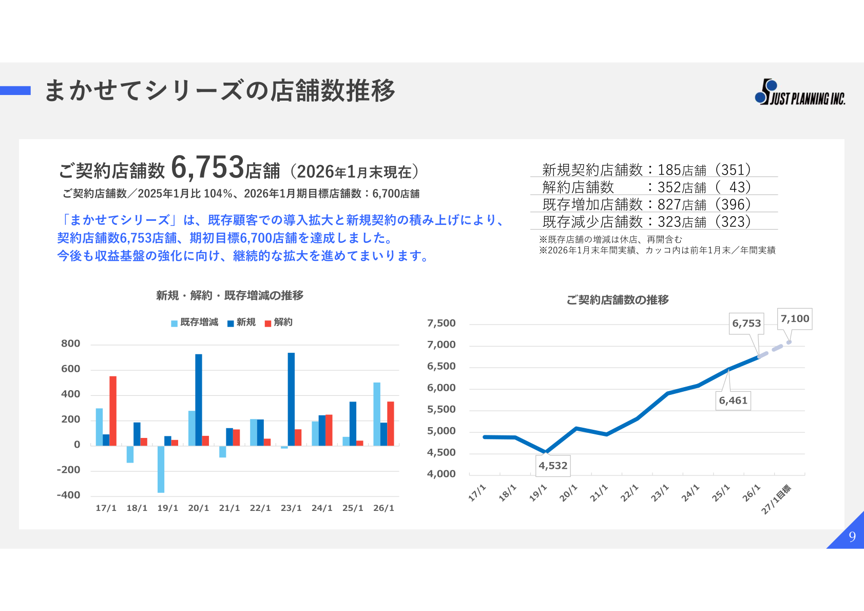 まかせてシリーズの店舗数推移