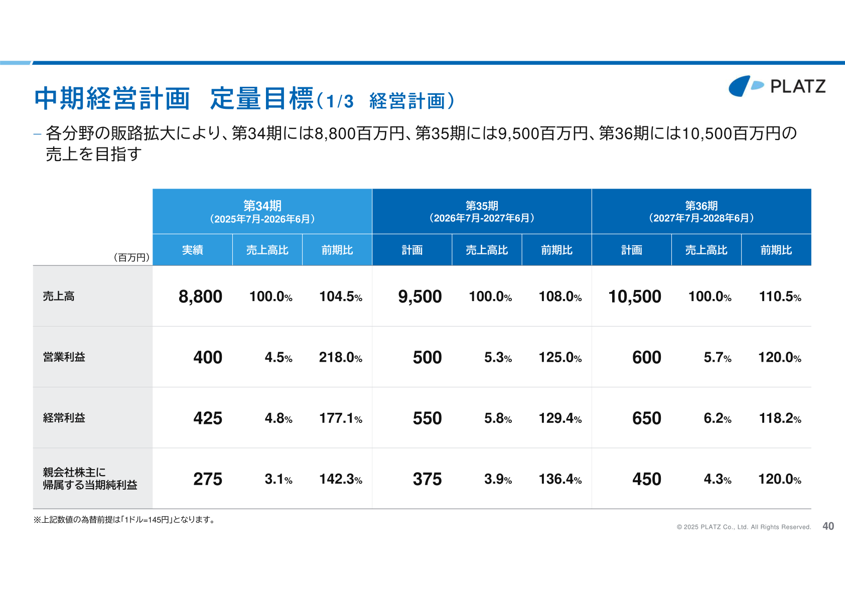 中期経営計画 定量目標