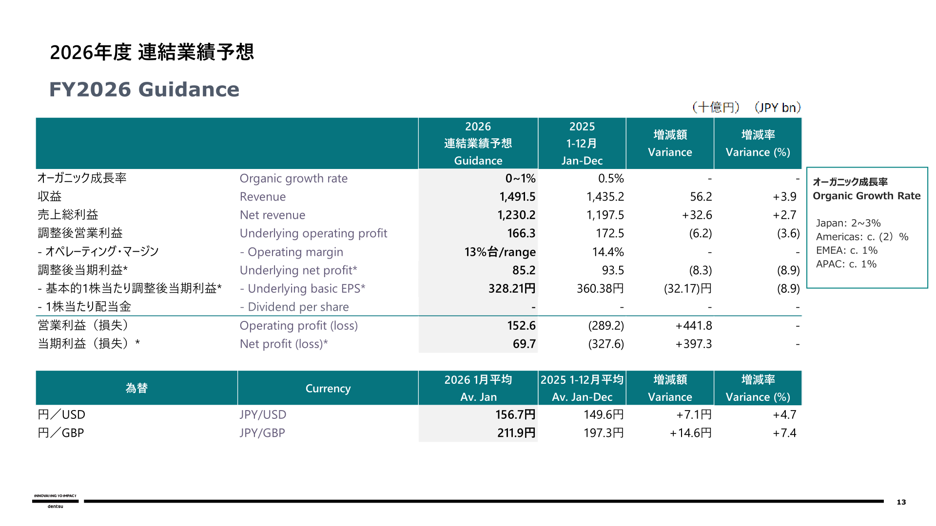 2026年度連結業績予想