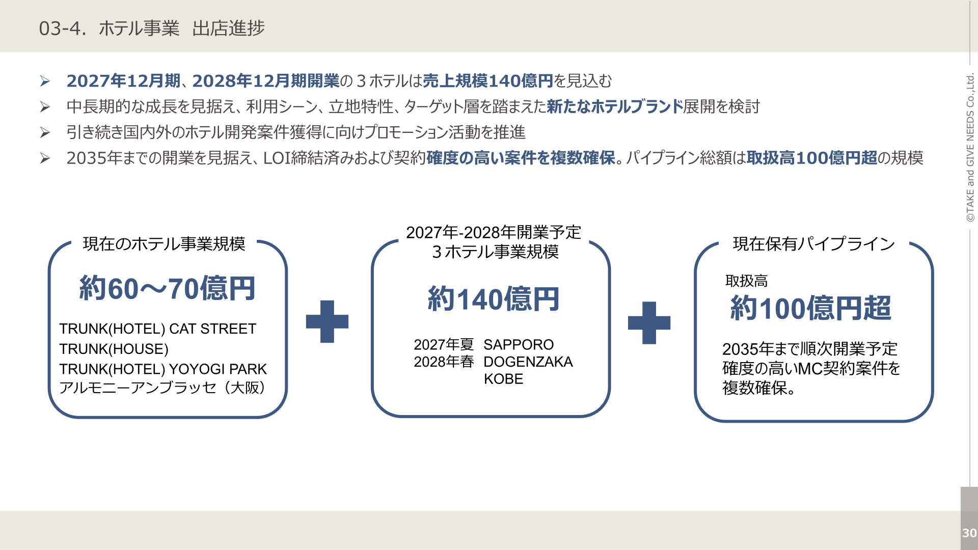 ホテル事業の出店進捗