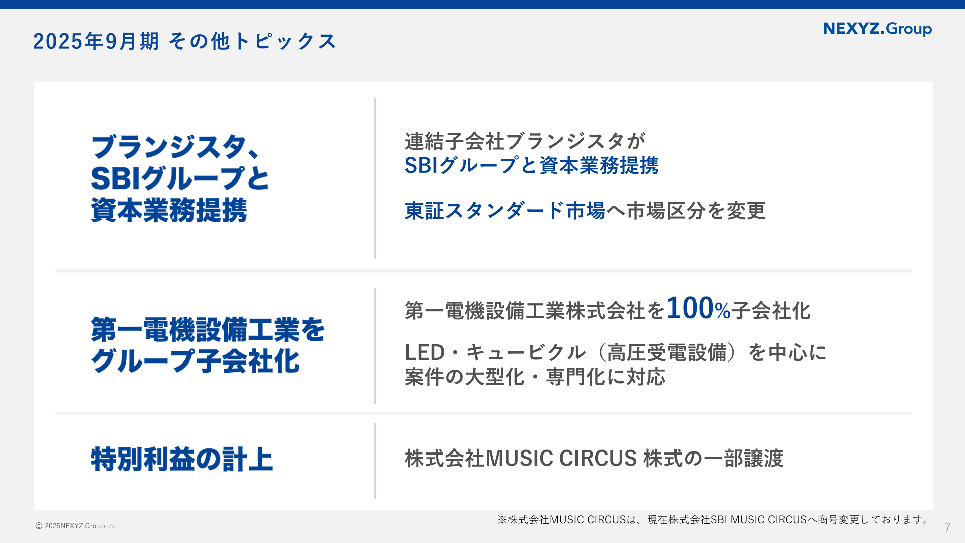 2025年9月期 その他トピックス