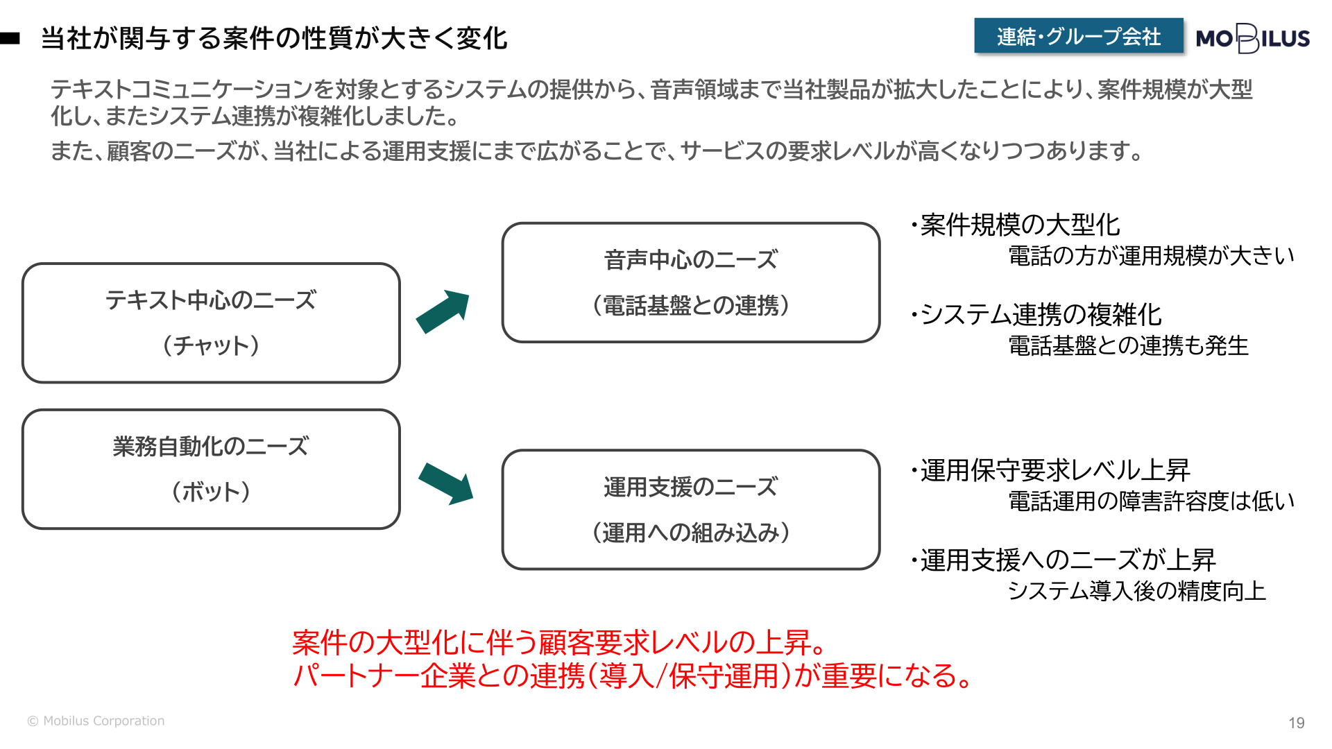 当社が関与する案件の性質の変化