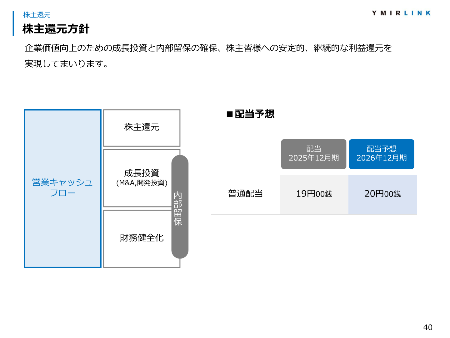 株主還元方針・配当予想