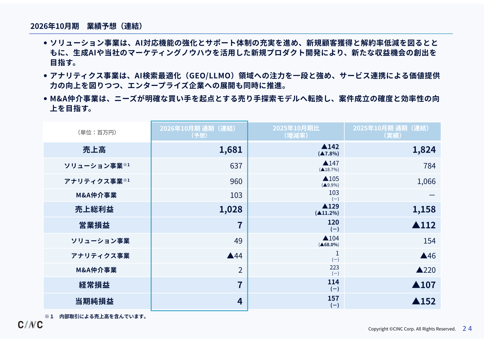 2026年10月期業績予想（連結）