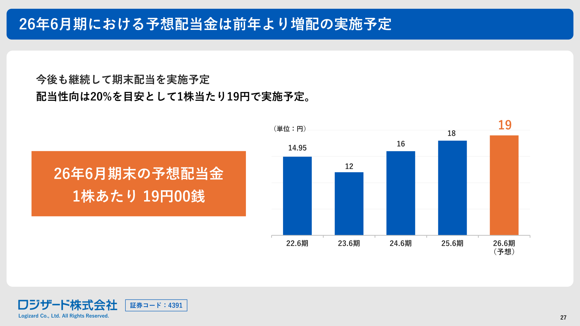 配当金の推移と2026年6月期予想配当金