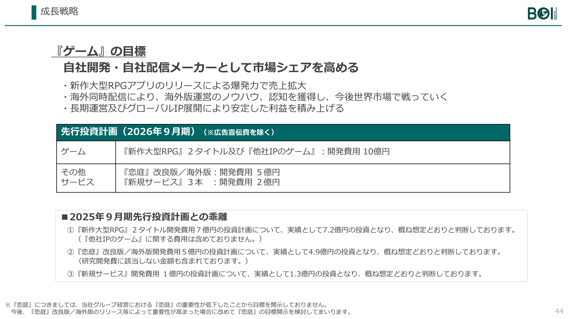 2026年9月期の先行投資計画と2025年9月期投資計画との乖離
