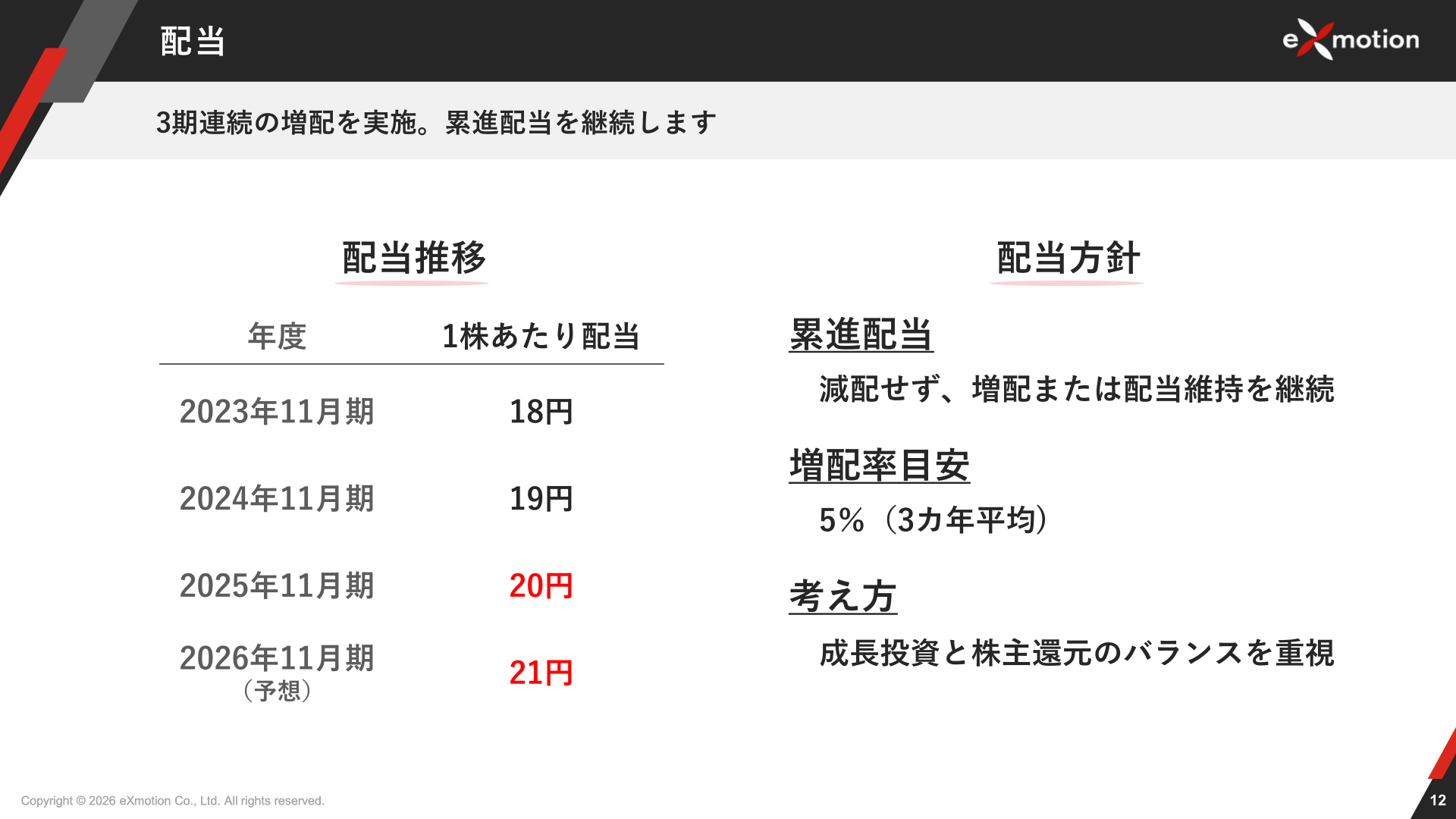 配当推移
