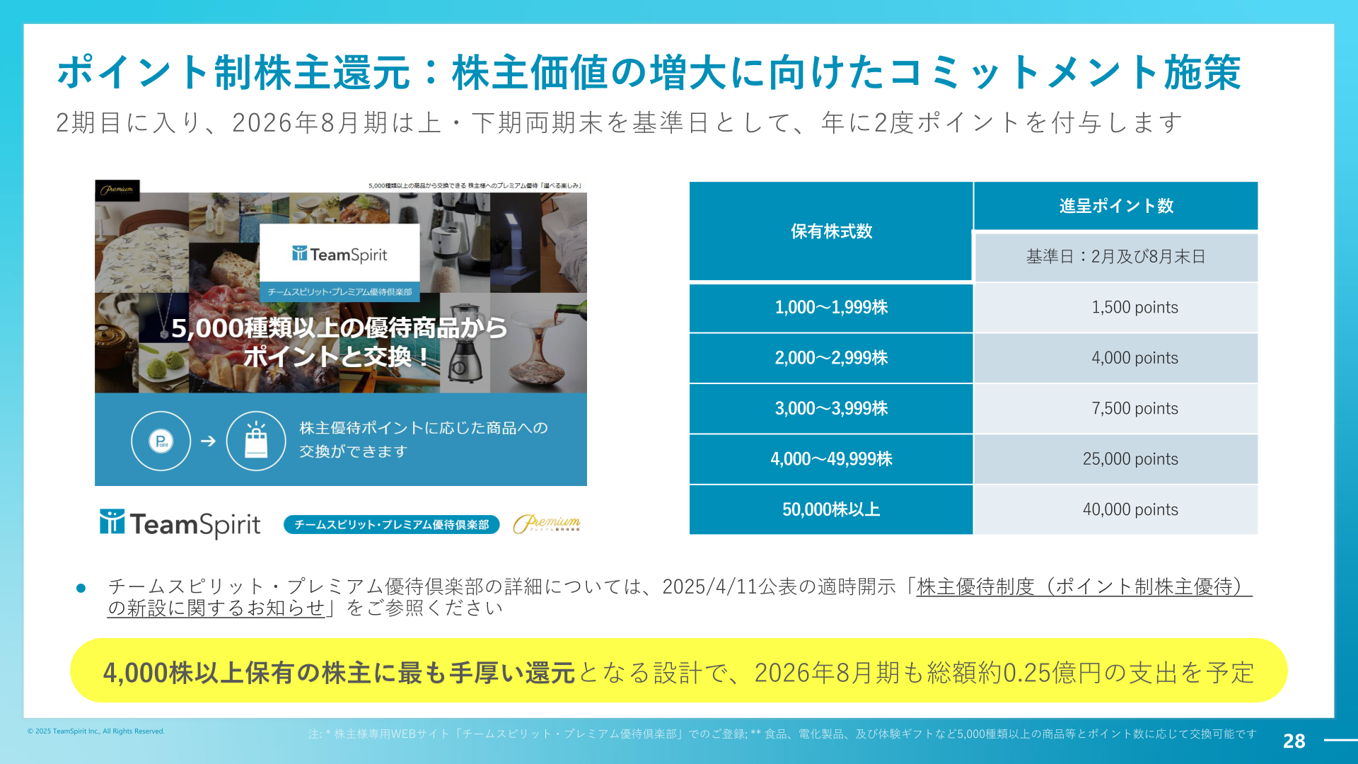 ポイント制株主還元制度