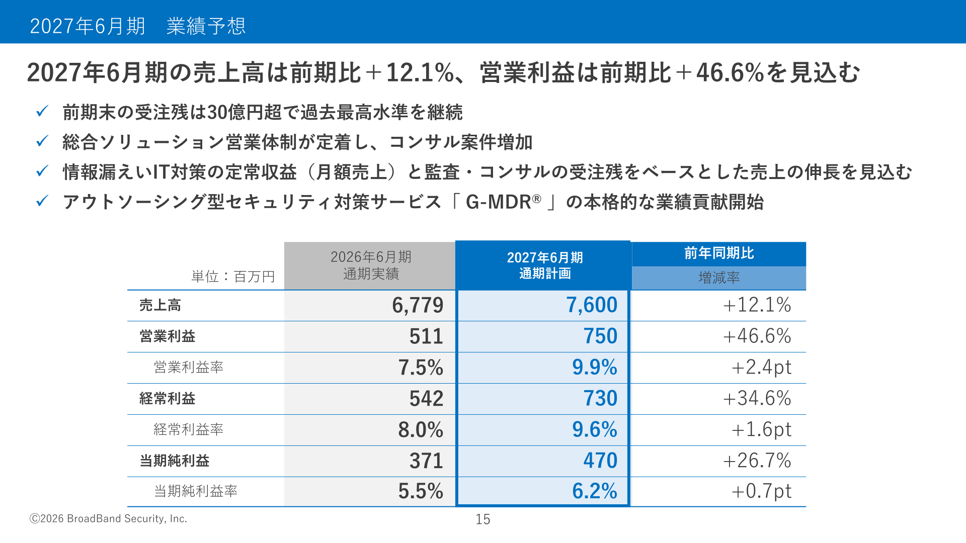 2027年6月期業績予想