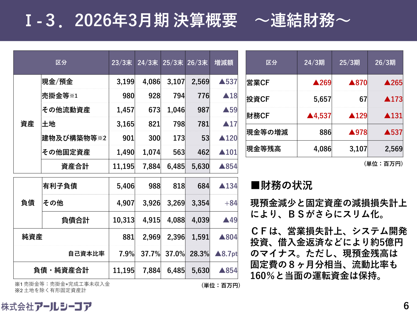 2026年3月期 連結財務状況（貸借対照表・キャッシュ・フロー）