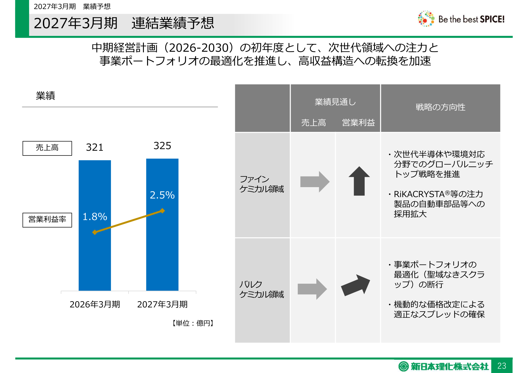 2027年3月期 連結業績予想