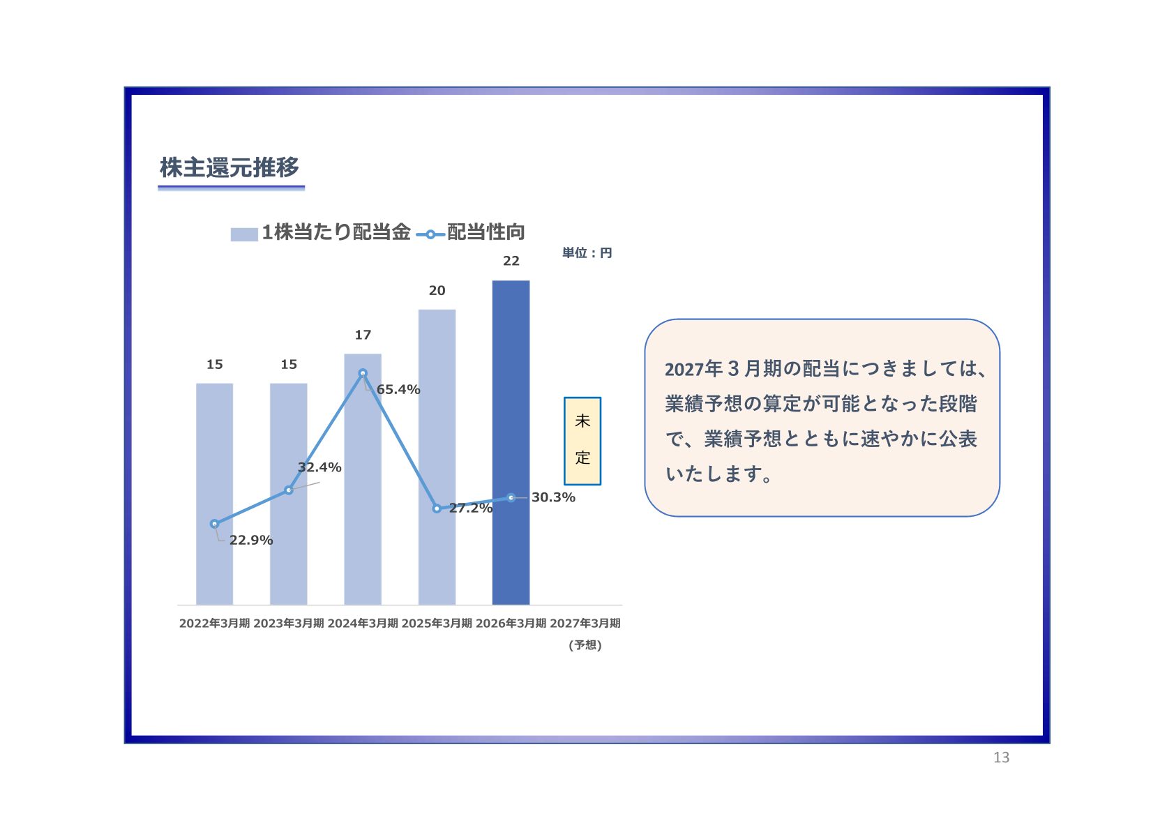 株主還元推移