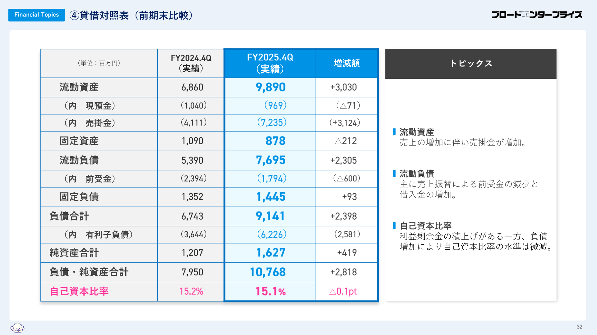 貸借対照表（前期末比較）
