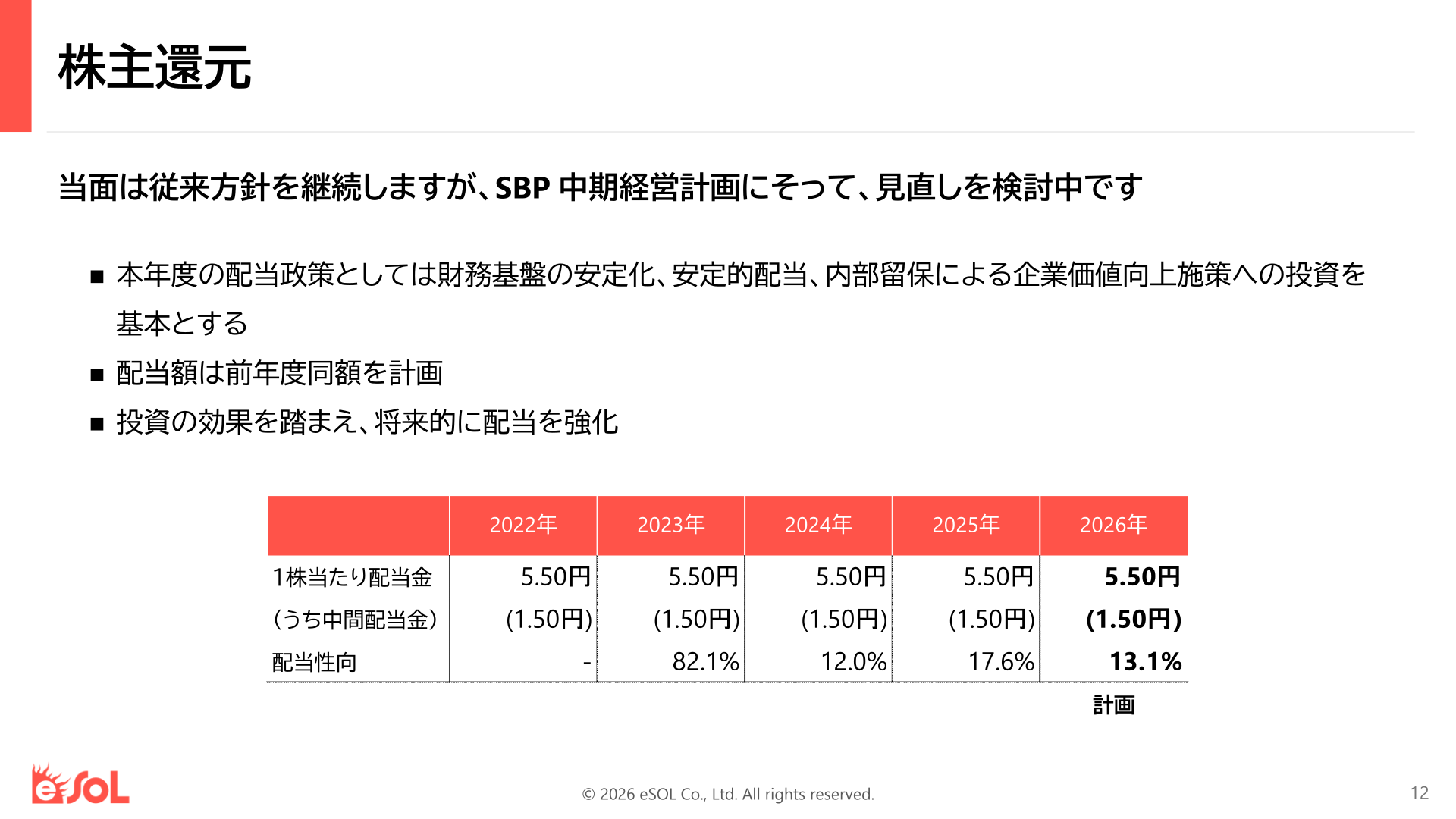 株主還元(配当)の推移